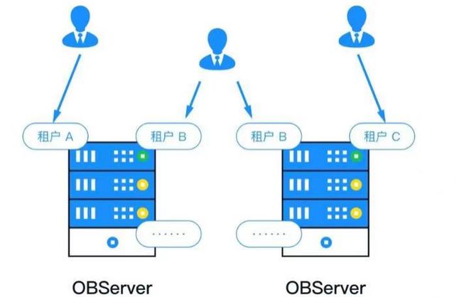 多租戶軟件開發(fā)架構(gòu)在呼叫中心服務(wù)中的應(yīng)用