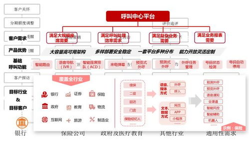 廣州聯(lián)通BPO云訊通智能呼叫中心服務(wù)介紹